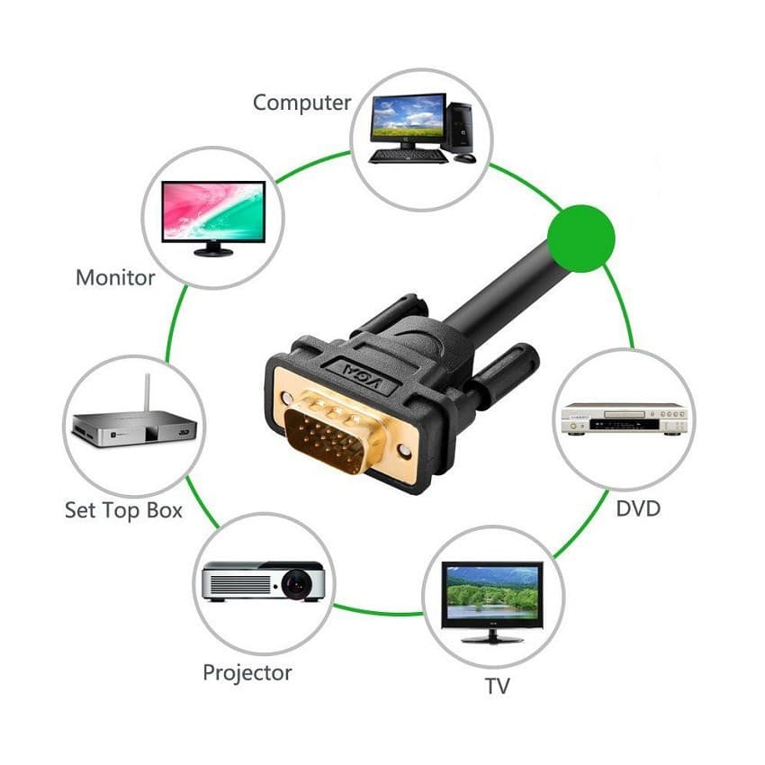 Dây cáp VGA 20M Ugreen 11635